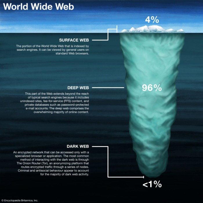 how to access the dark web 2026