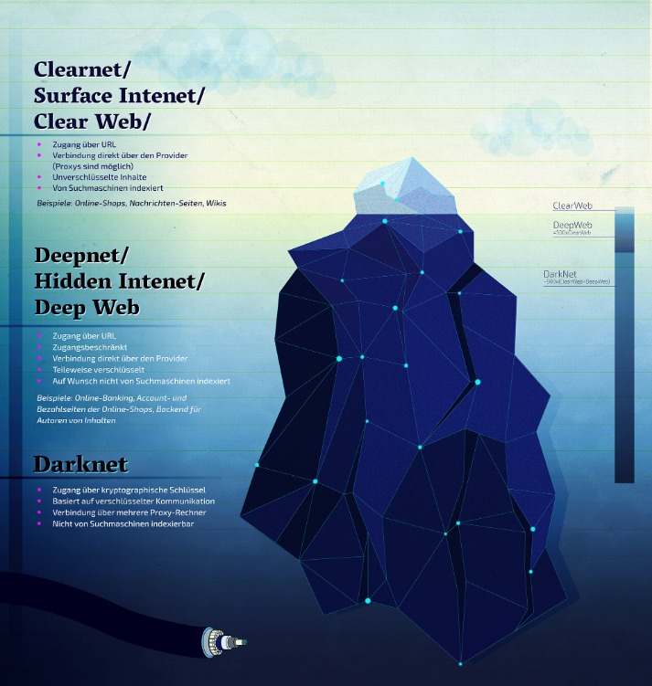 darknet market sites and how to access
