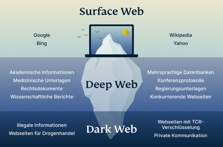 darknet credit card market