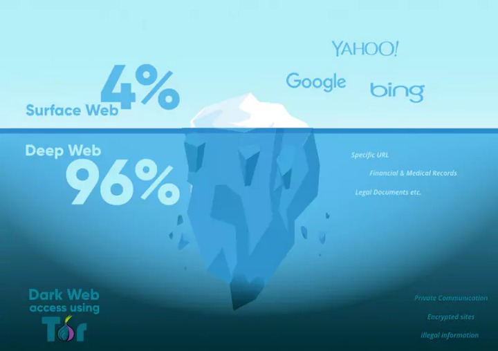 how to enter the dark web