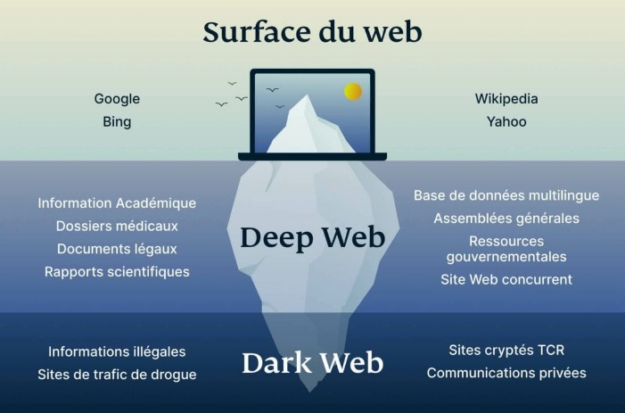 deep dark web