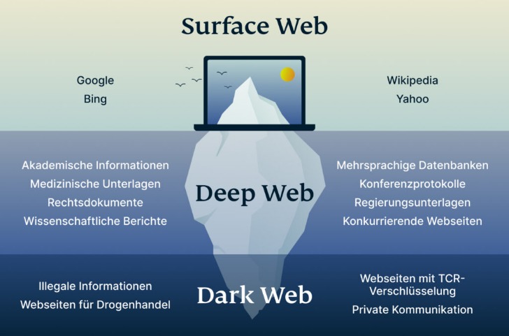 darknet drug delivery