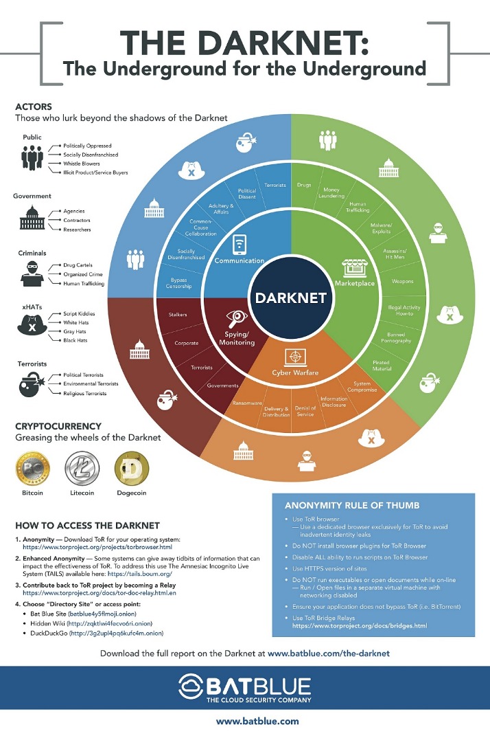 darknet markets url