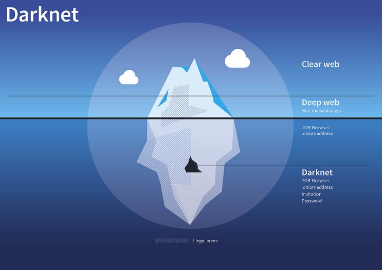 darknet drugs dublin