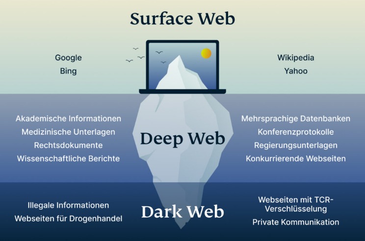 darknet drugs germany