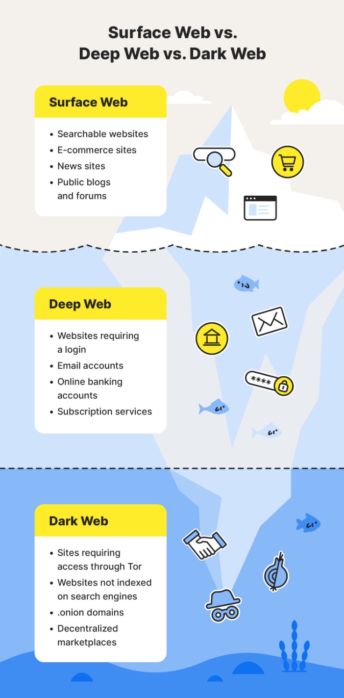 darkweb sites reddit