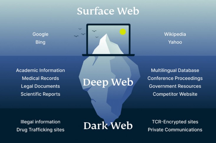 dark web links