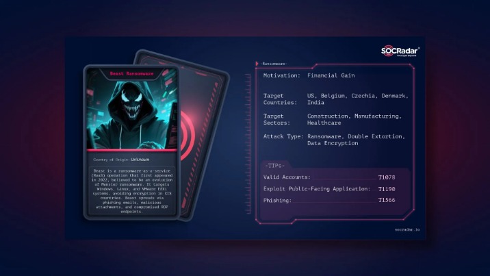 darkweb market