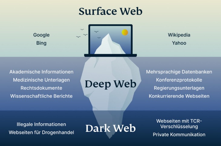 how to darknet market