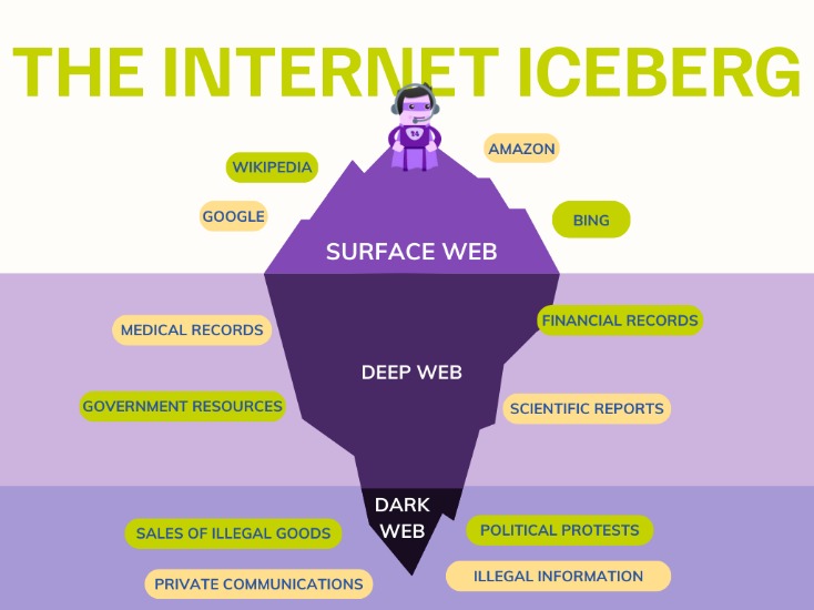 how to access the dark web reddit