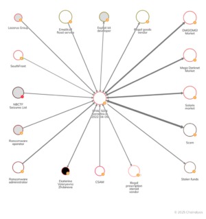 fullz darknet market
