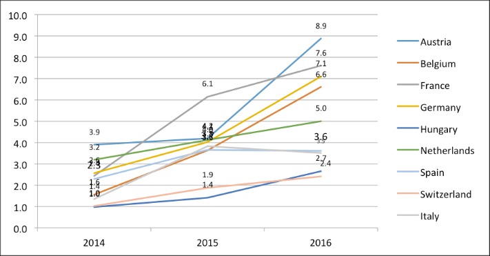 darknet drug markets 2026