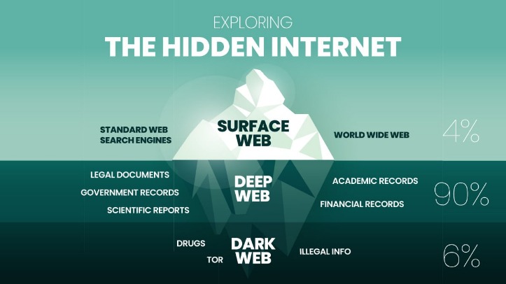 dark web