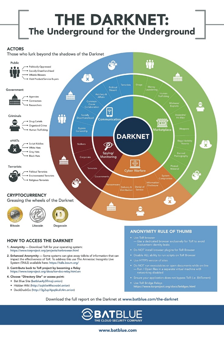 darknet market francais