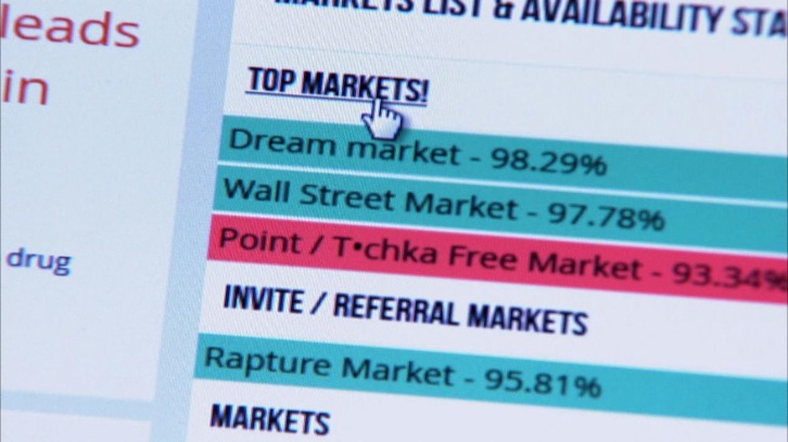 how big is the darknet market