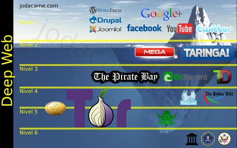 deep web links reddit
