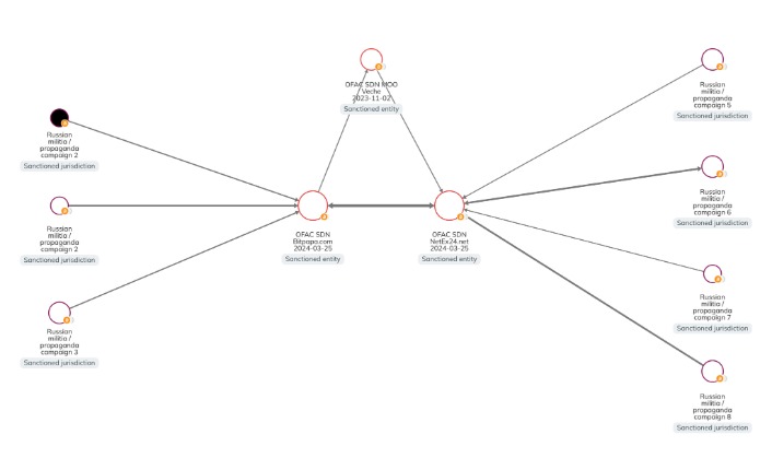 currently darknet markets