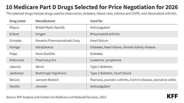 how much do drugs cost on the dark web