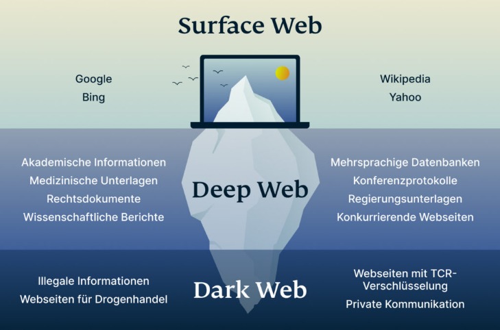 darknet serious market