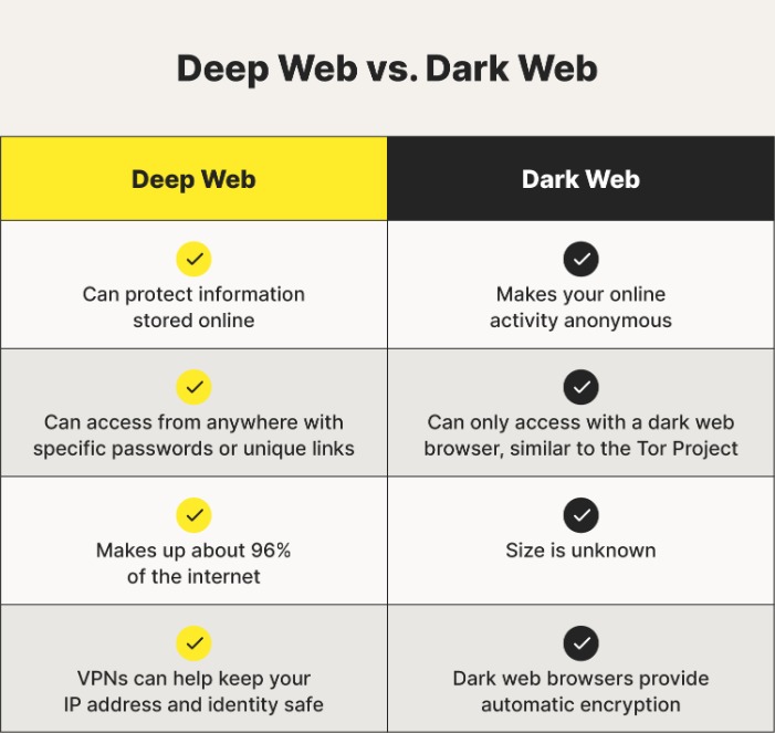 darkweb marketplace