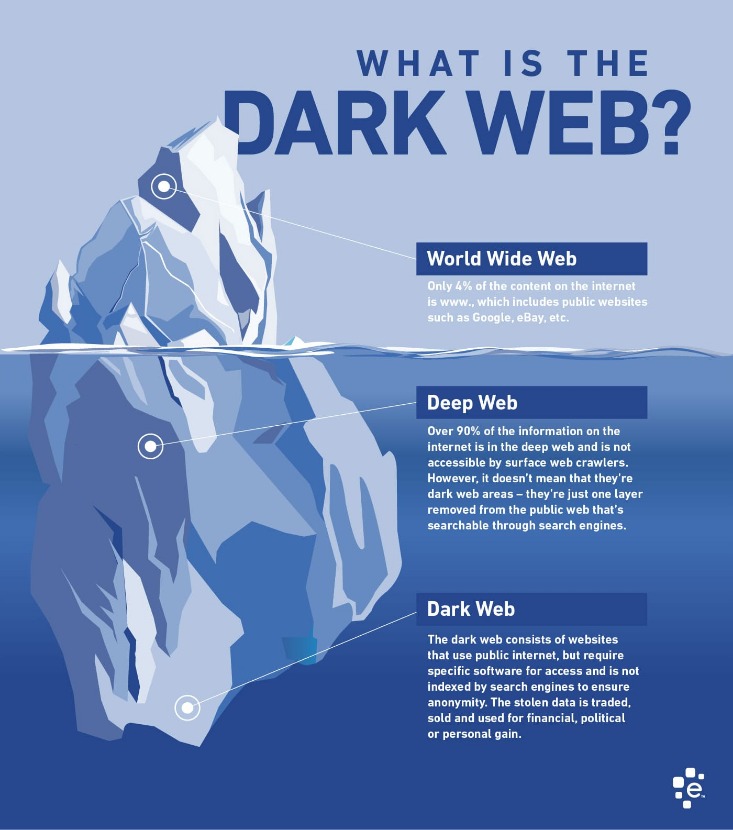 darkweb marketplace