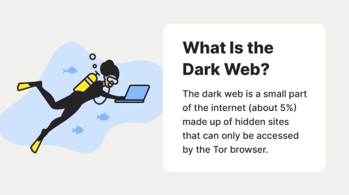 darkweb marketplace