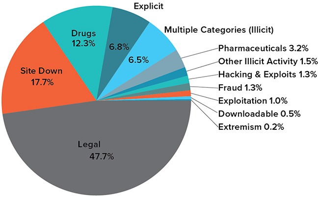 drug market darknet