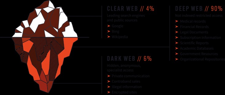 darkweb markets