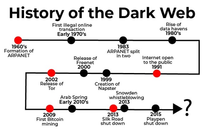 darkweb markets