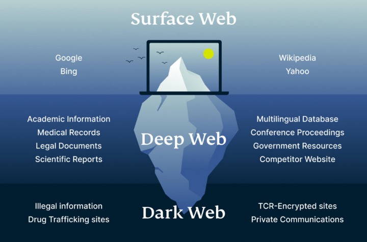 darkweb markets