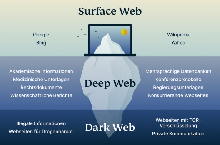 darknet onion links drugs