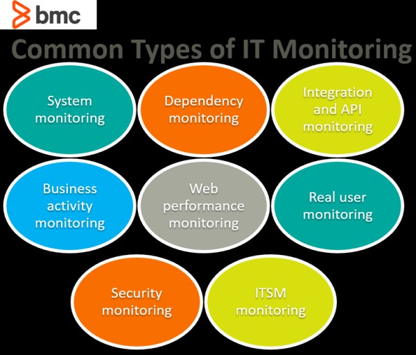 monitoring the dark web