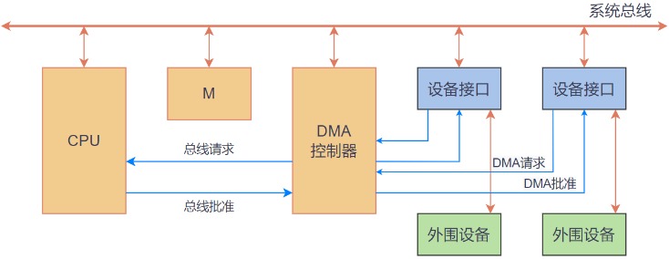 dma drug
