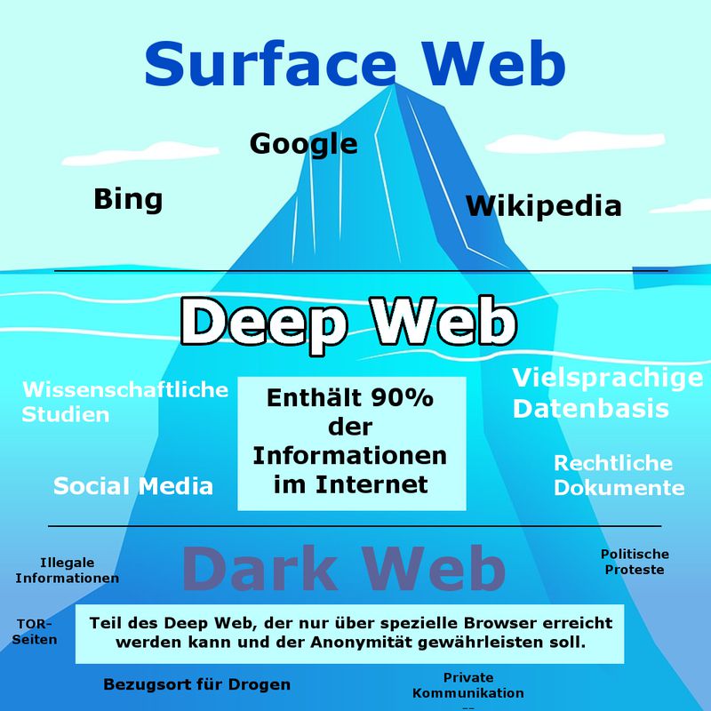darknet drug vendors