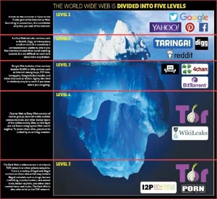 onion deep web wiki