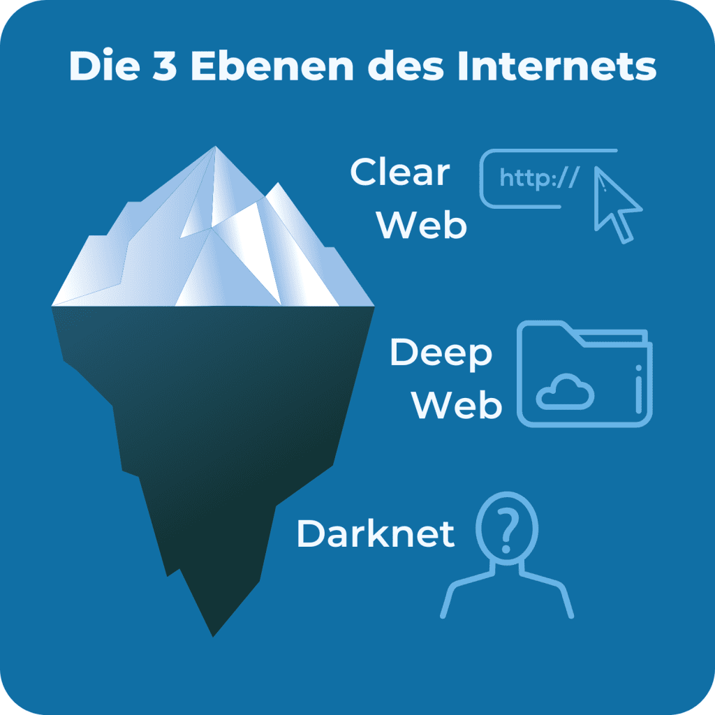 how to darknet market